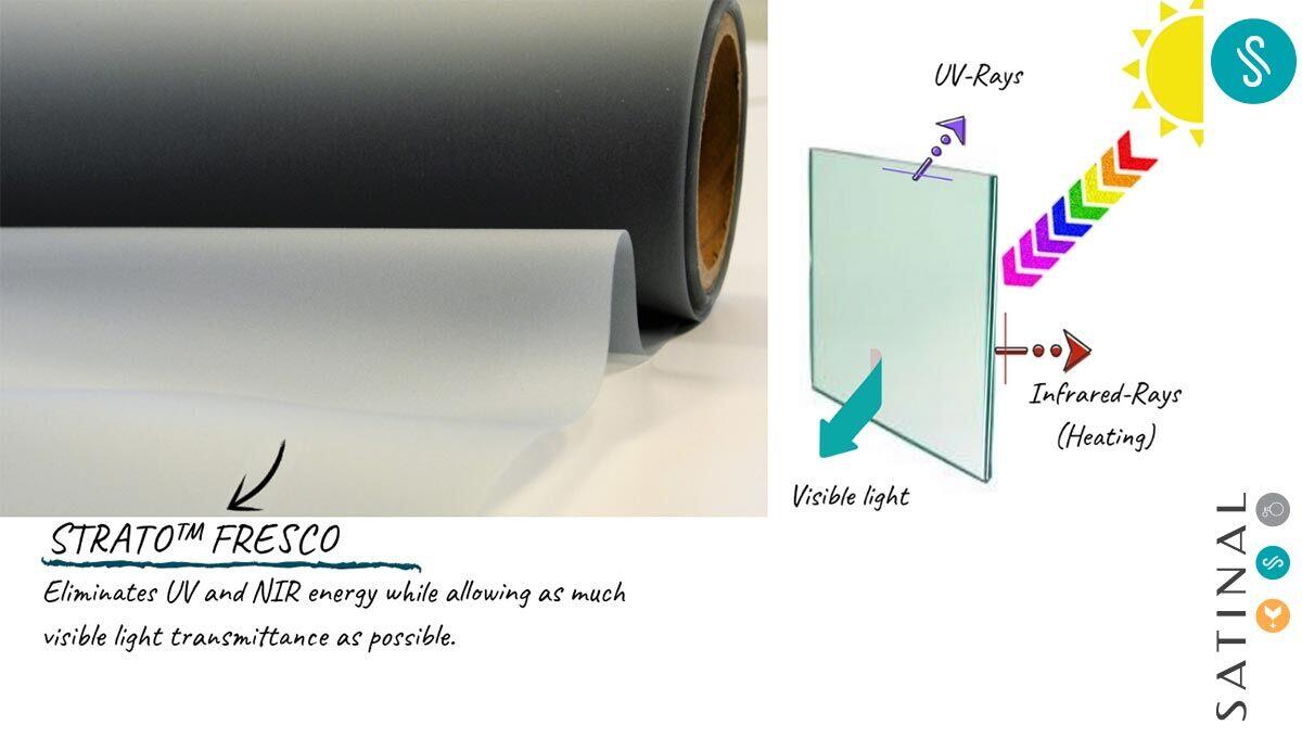 Glass interlayers for solar control