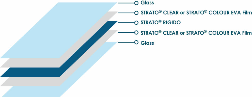 composizione vetro laminato con strato rigido