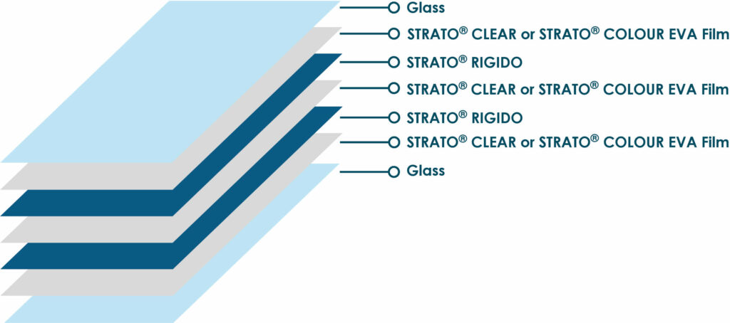 multilayer strato rigido per vetro laminato di sicurezza