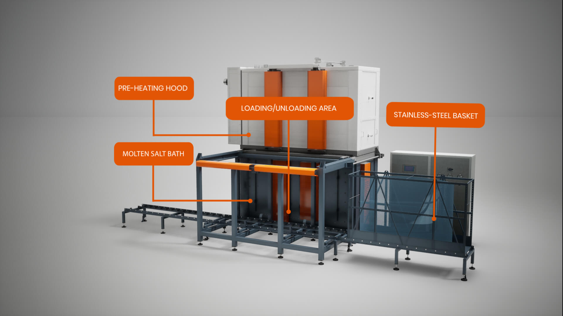 componenti di un forno TK per la tempra chimica del vetro